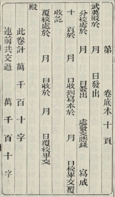 ĿⷢУ֮ʽͼ</span>