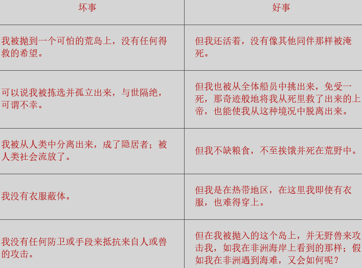 不幸列表